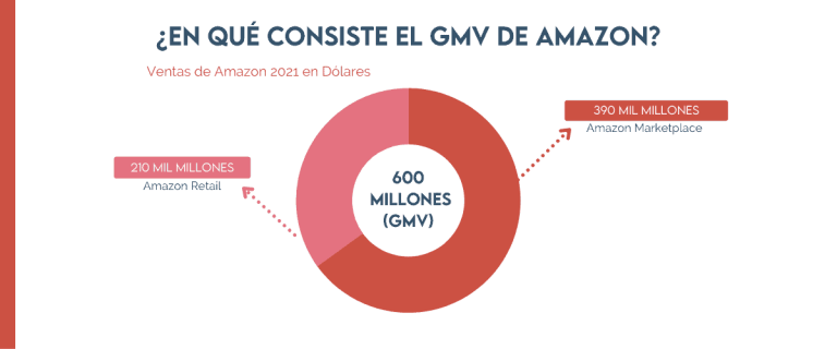 GMV