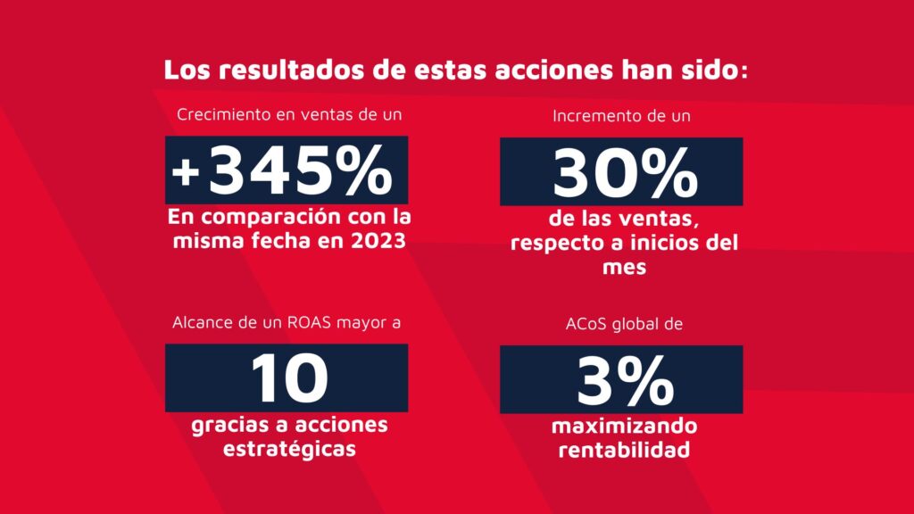 Resultado Humydry